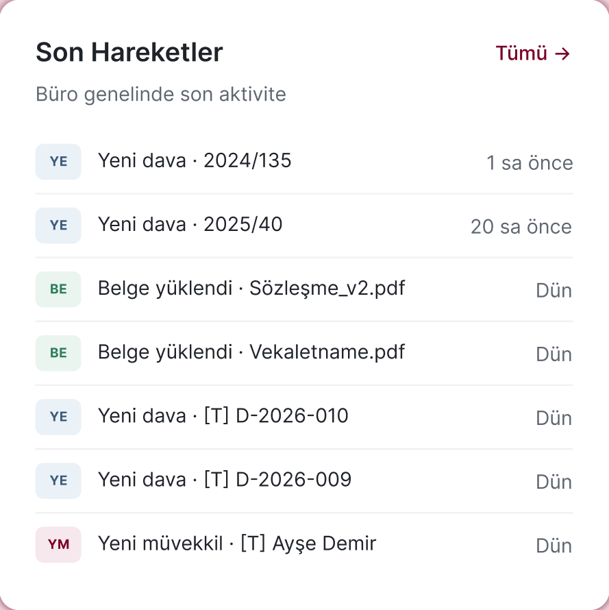 Son hareketler kartı — büro genelindeki son aktiviteler